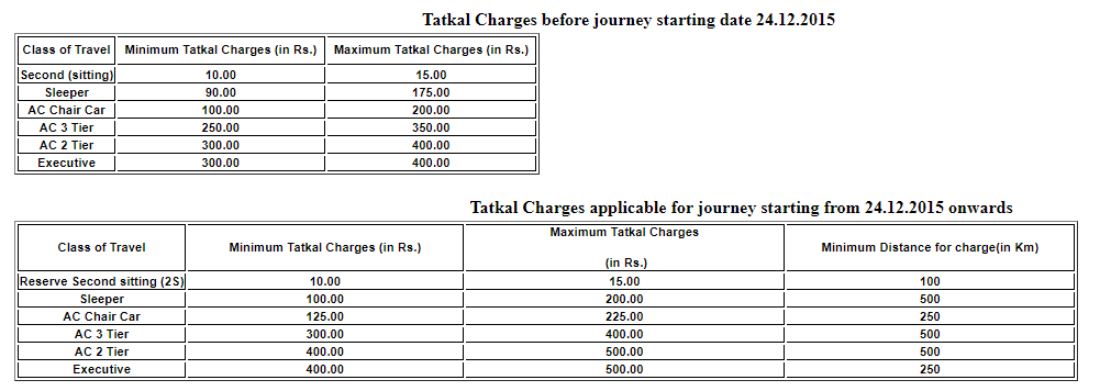 tatkal timings