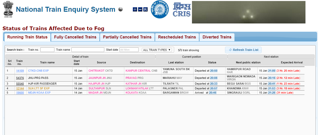 Train Affected by Fog