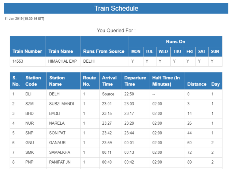 How to find the Schedule of a Train? PNR Status